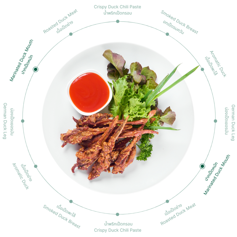 Sahachol Food Supplies Co., Ltd.