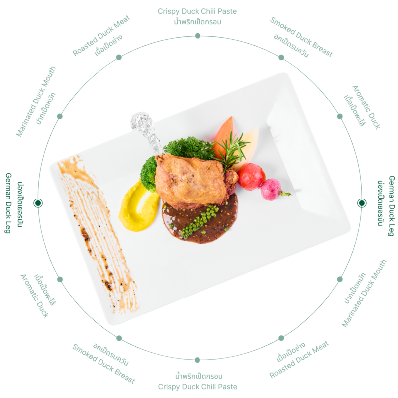 Sahachol Food Supplies Co., Ltd.